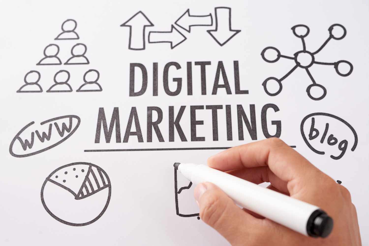 About Digital Marketing